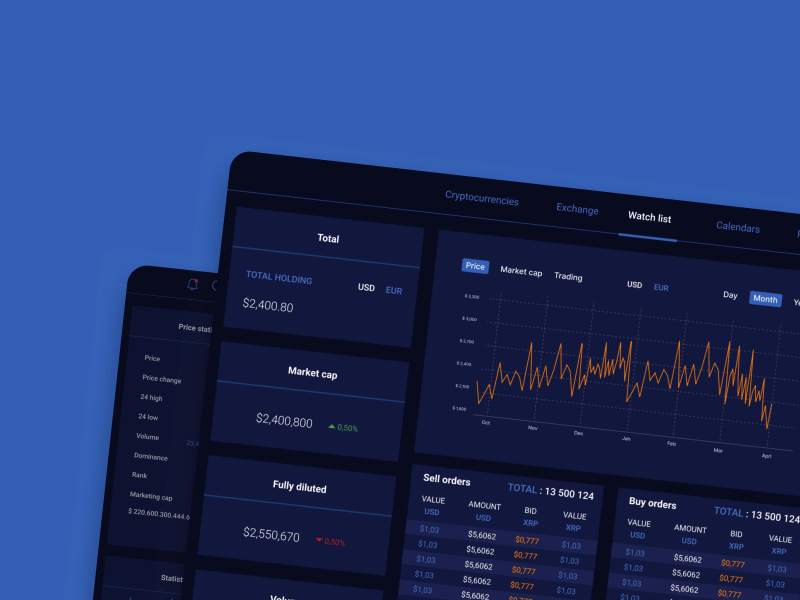Trading Dashboard and Stock Monitoring System
