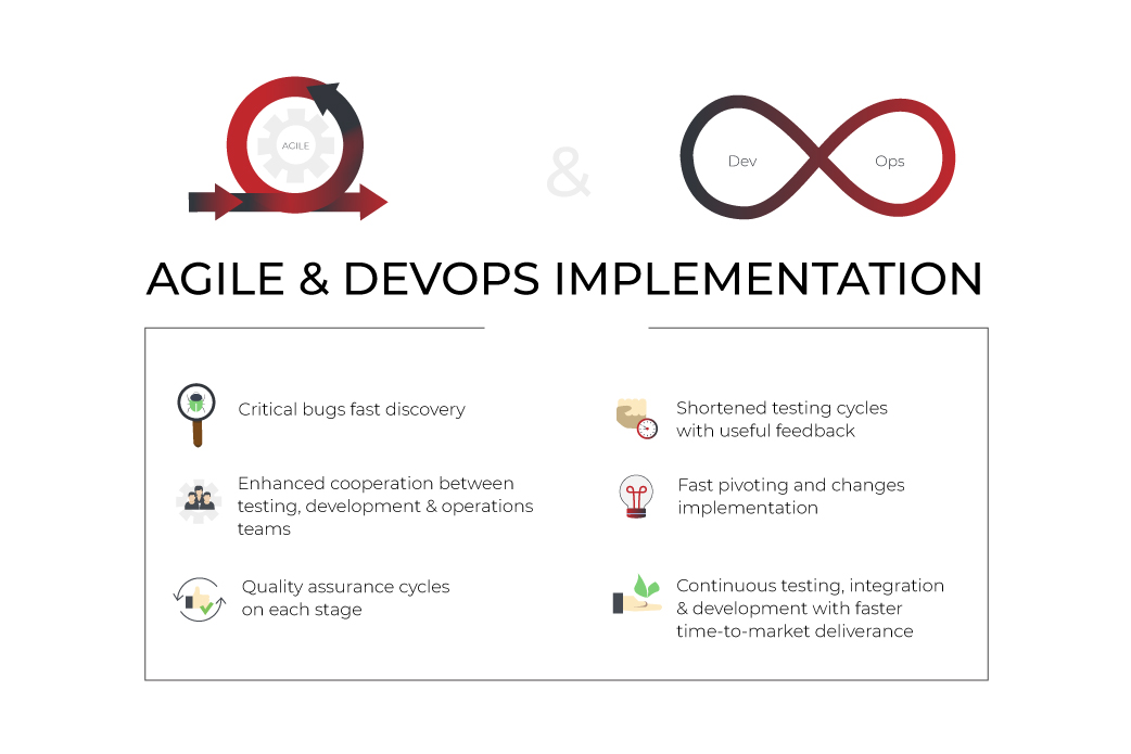 agile and devops implementation