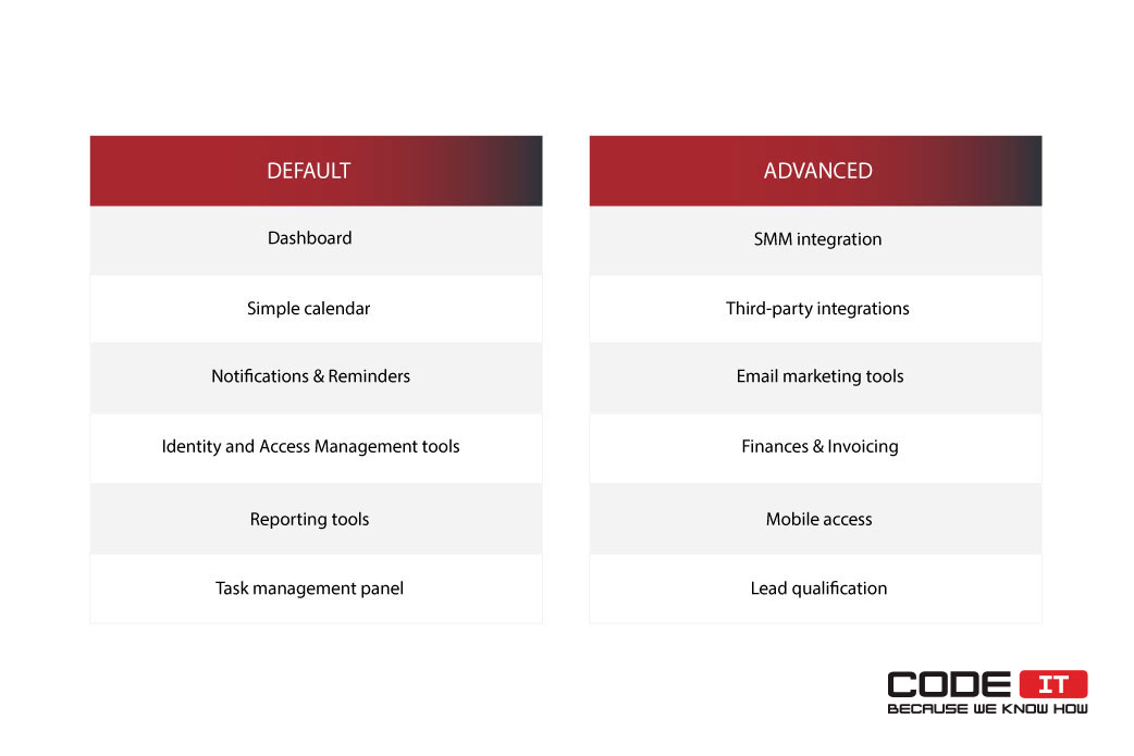 CRM features