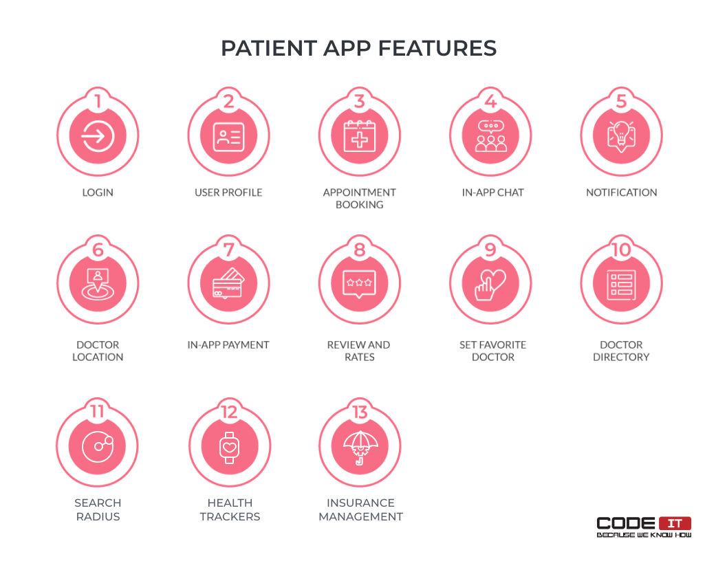 patient app features