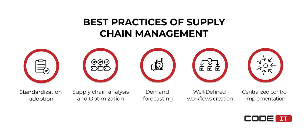 best practices of supply chain management