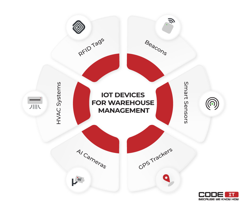 IoT devices for warehouse management