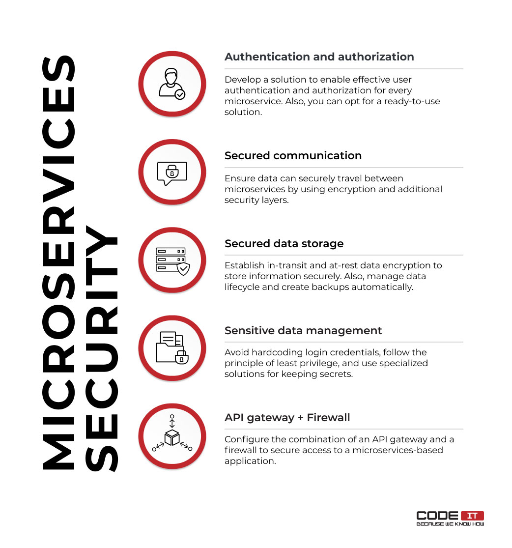 Microservices security best practices