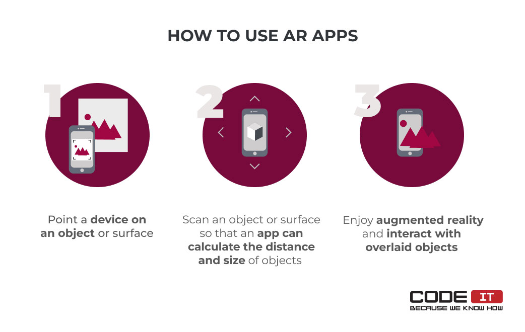 How to use AR apps