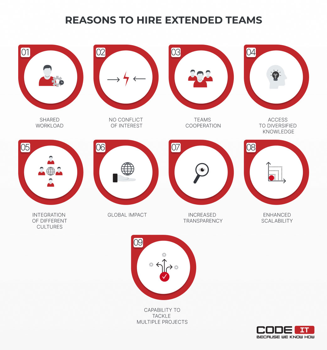 reasons to hire extended teams