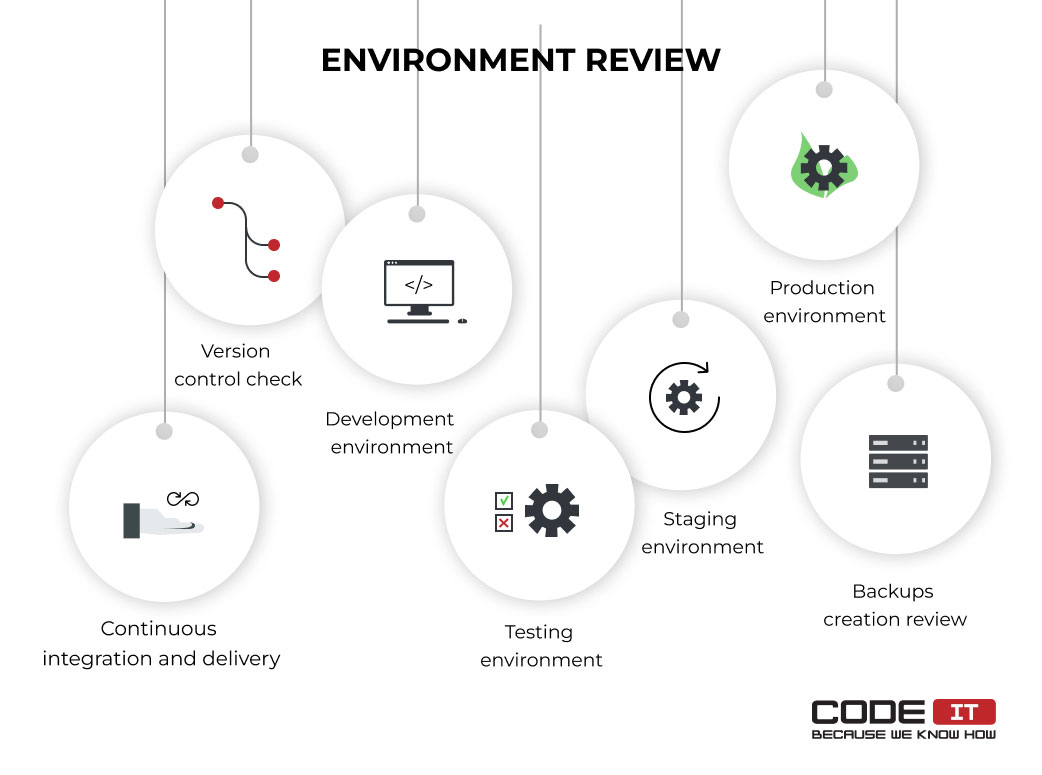 environment review