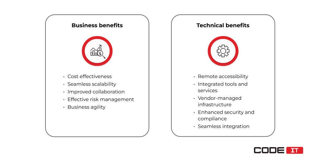 Business and technical benefits of cloud-based IMS