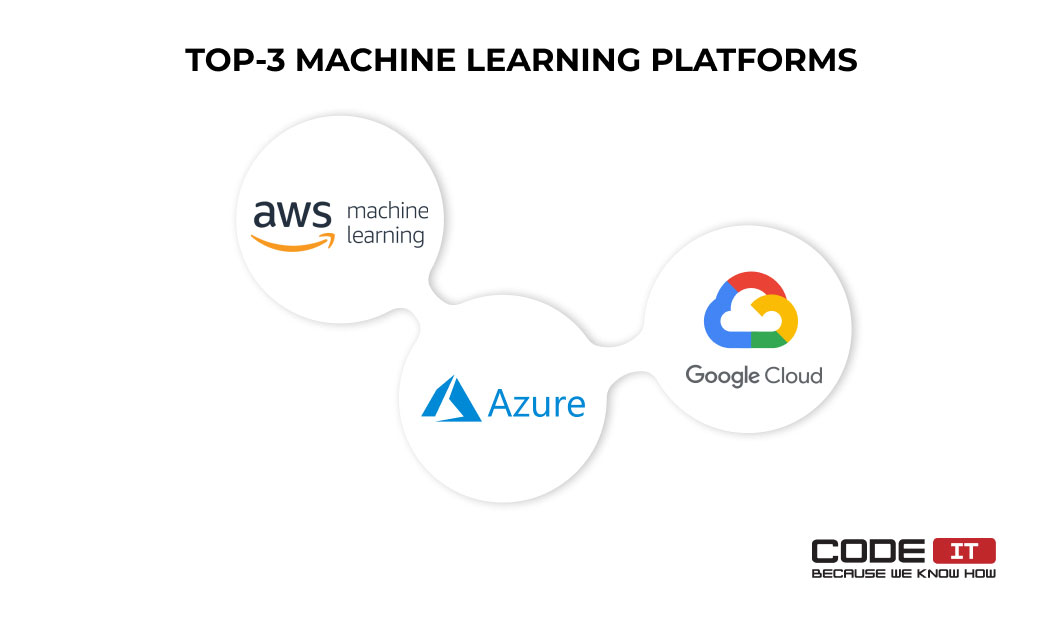 machine learning platforms