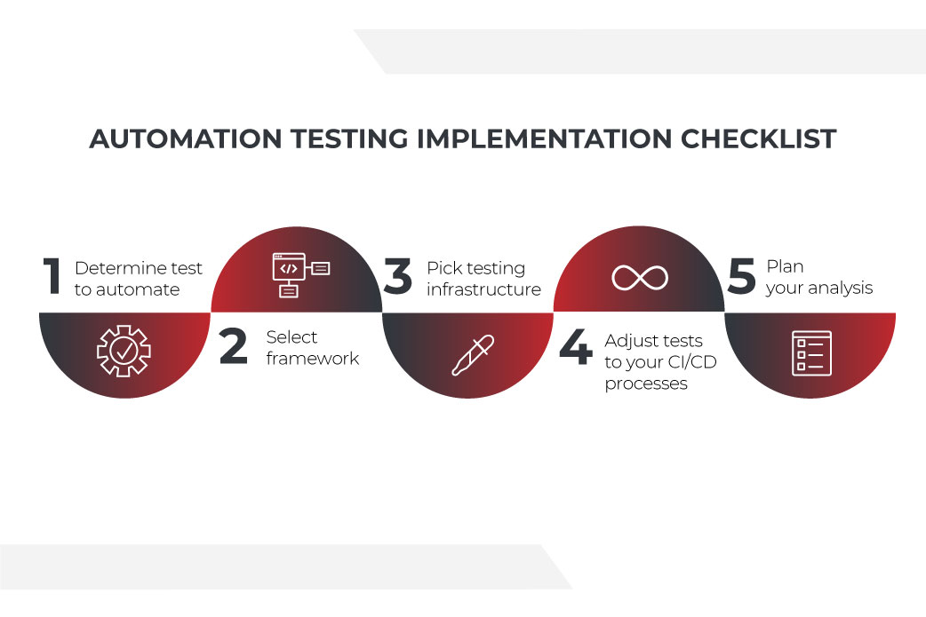 test automation implementation checklist