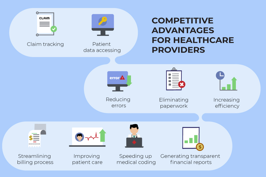 Benefits of medical billing software programs