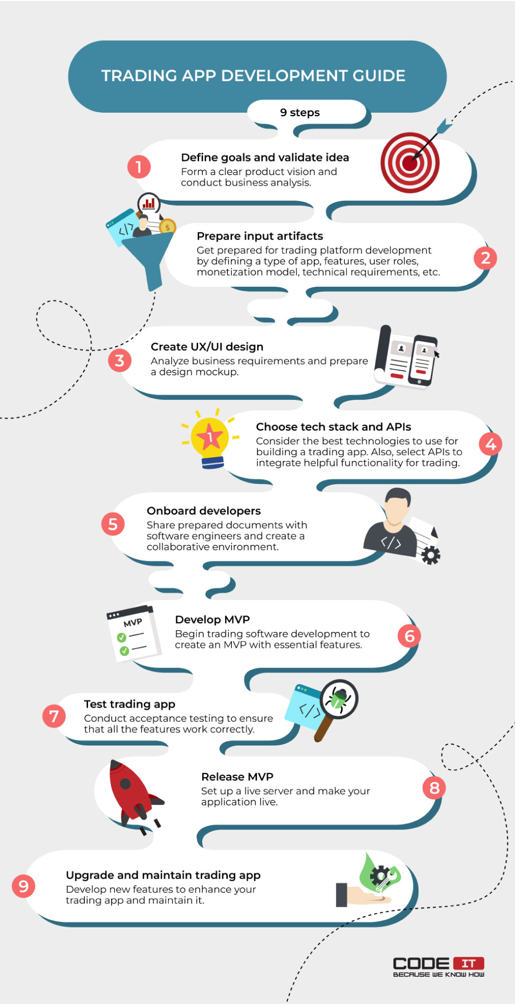 Trading app development guide