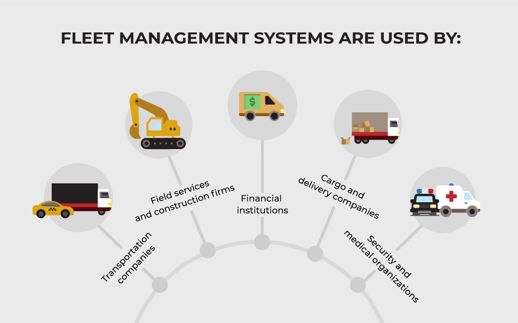popularity of fleet management systems