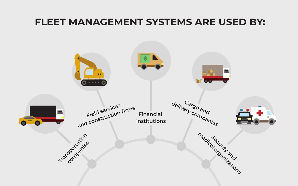 Fleet Owner: Meaning and Specializations