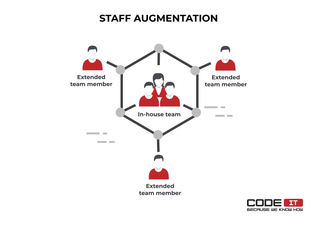 Staff augmentation