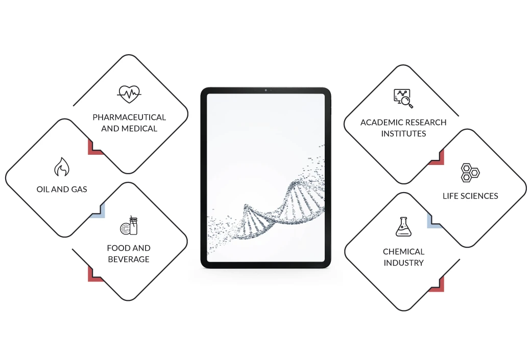 Where to use lims software