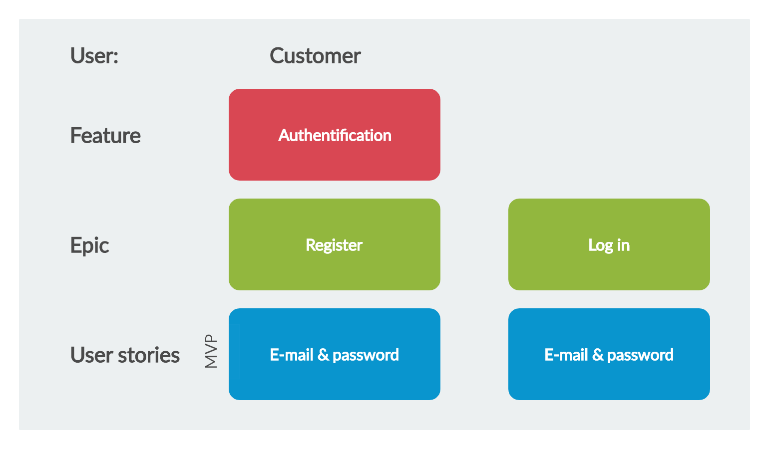  website design requirements document sample