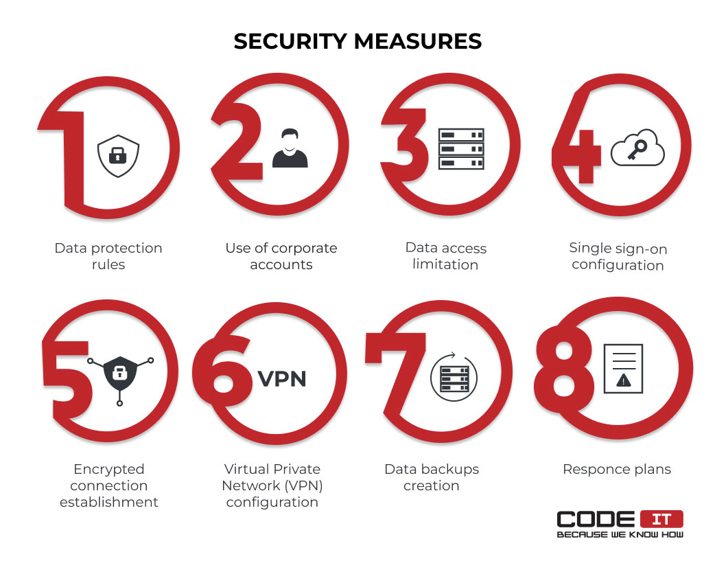 Security measures