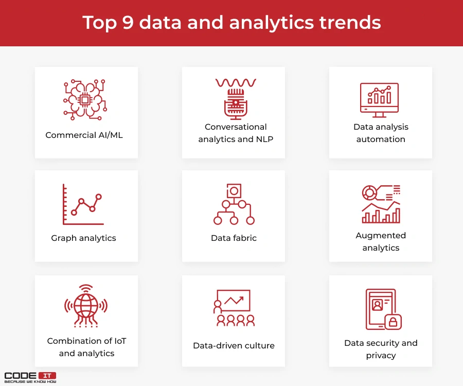  latest trends in data analytics