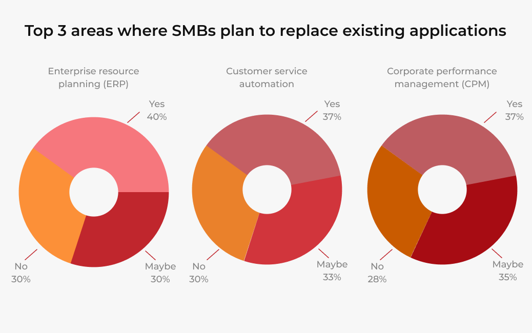 customer service software for small business