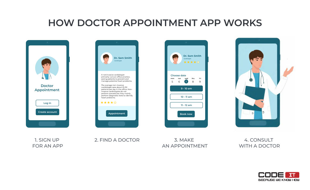 How doctor appointment app works