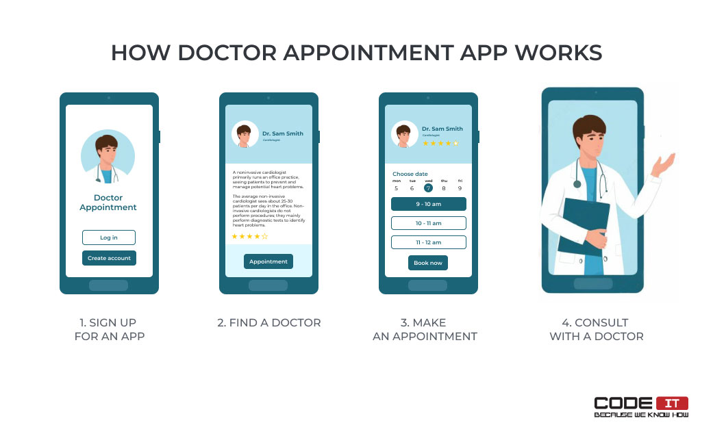 Doctor appointment app ui design