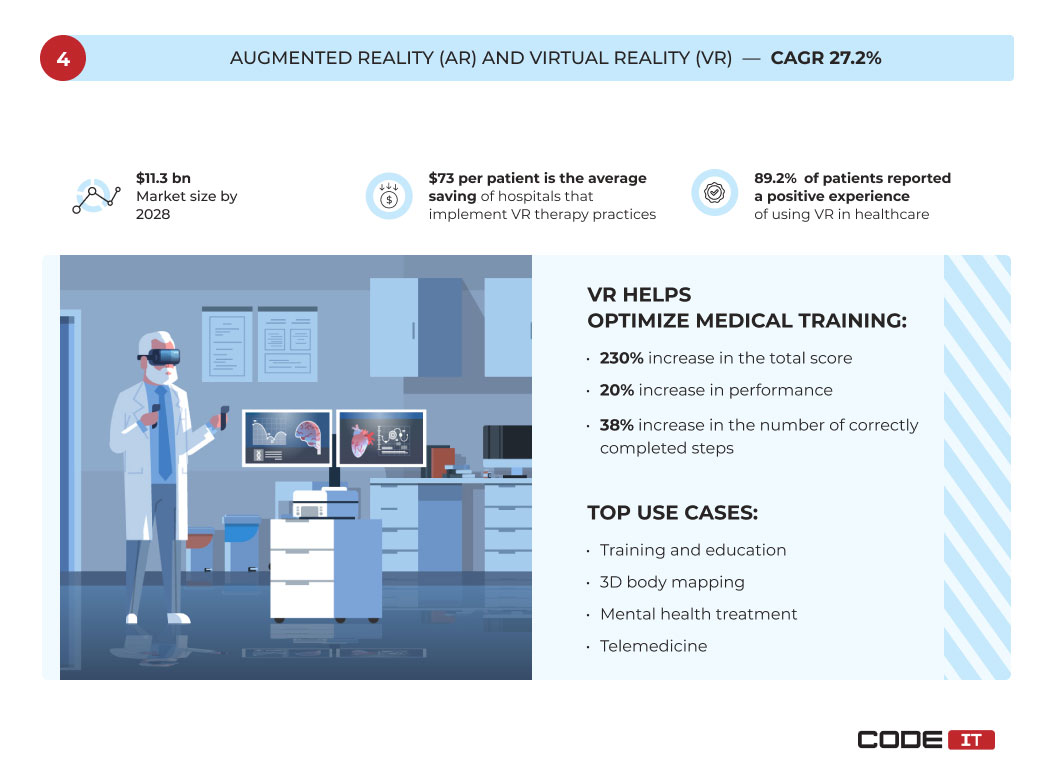 AR and VR healthcare trend