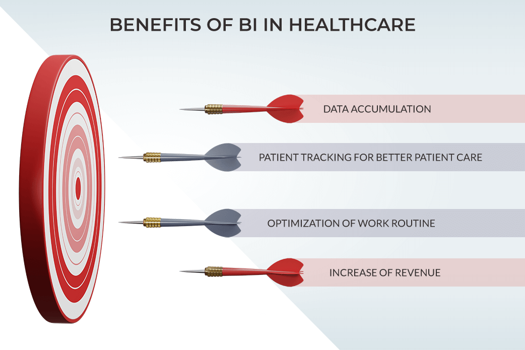 benefits of business intelligence in healthcare