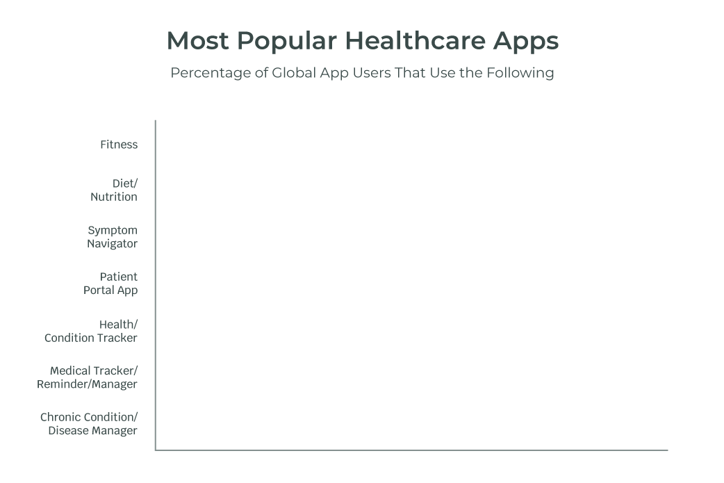 healthcare mobile apps