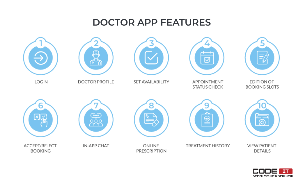 Doctor app features