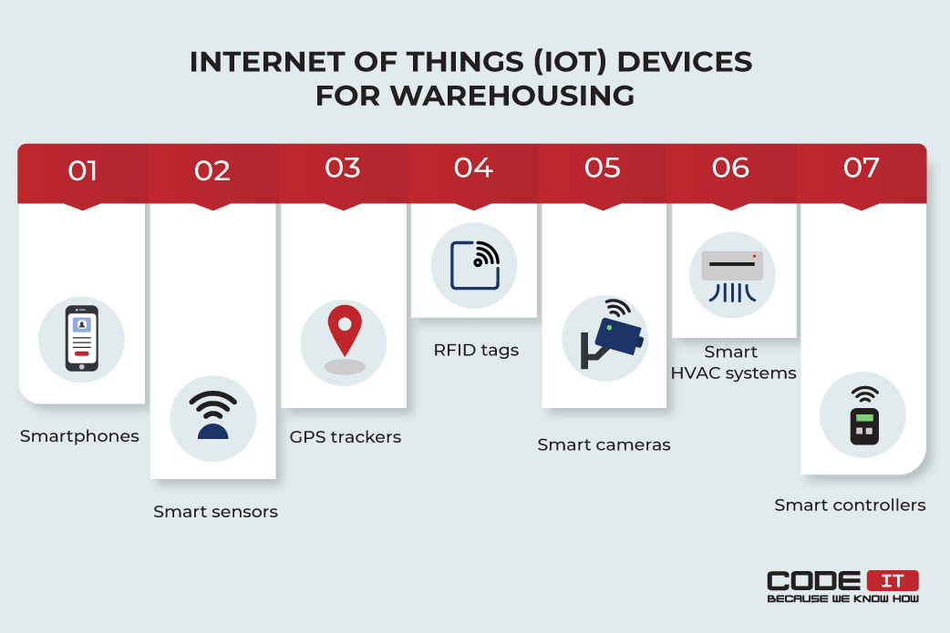 IoT devices for warehousing
