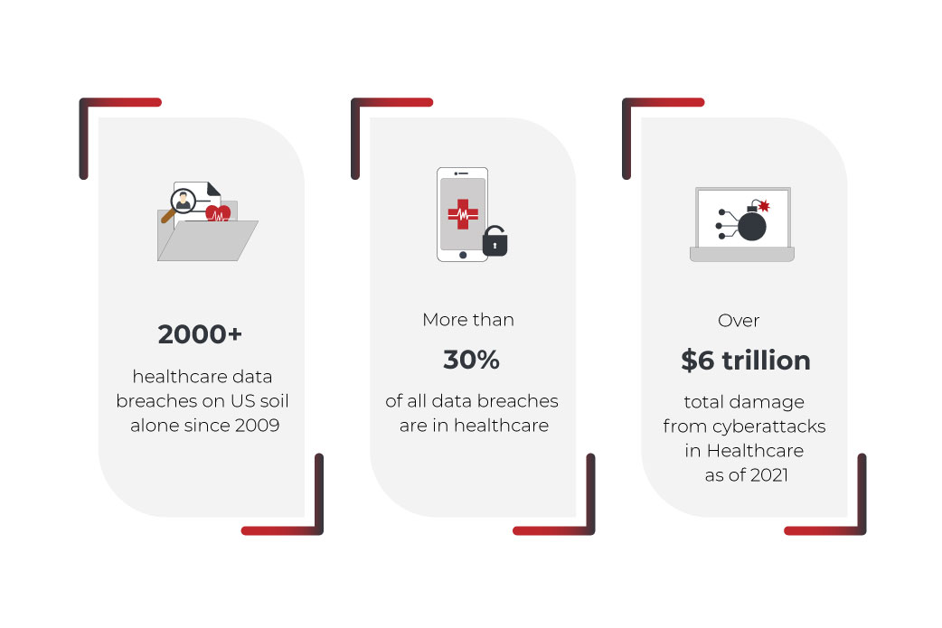 cybersecurity in healthcare statistics