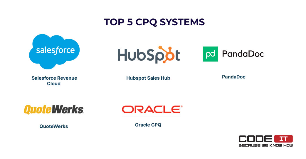 Top five CPQ systems