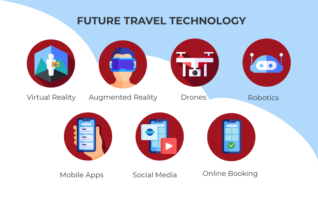 2022 Is A Robust Year Of Technology Trends In Travel Industry CodeIT