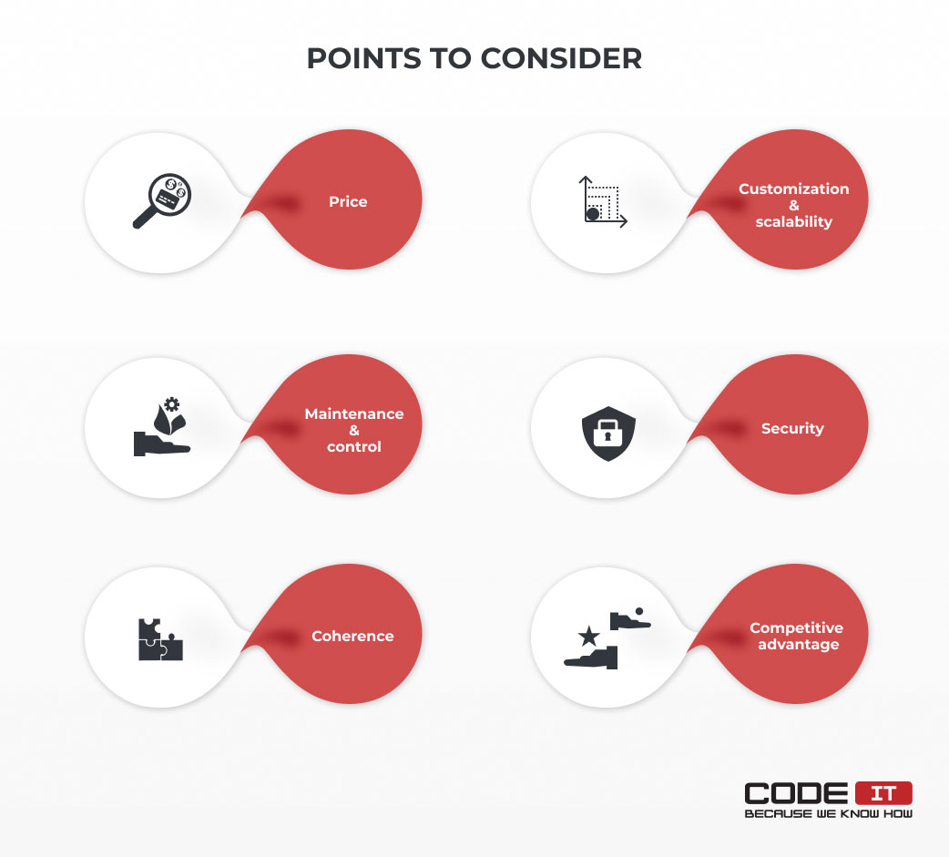 points to consider build vs buy