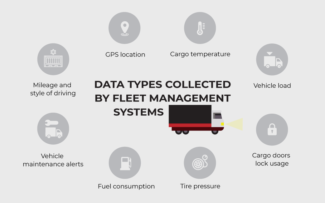 What is Fleet Management? Definition, Benefits & More - MPC