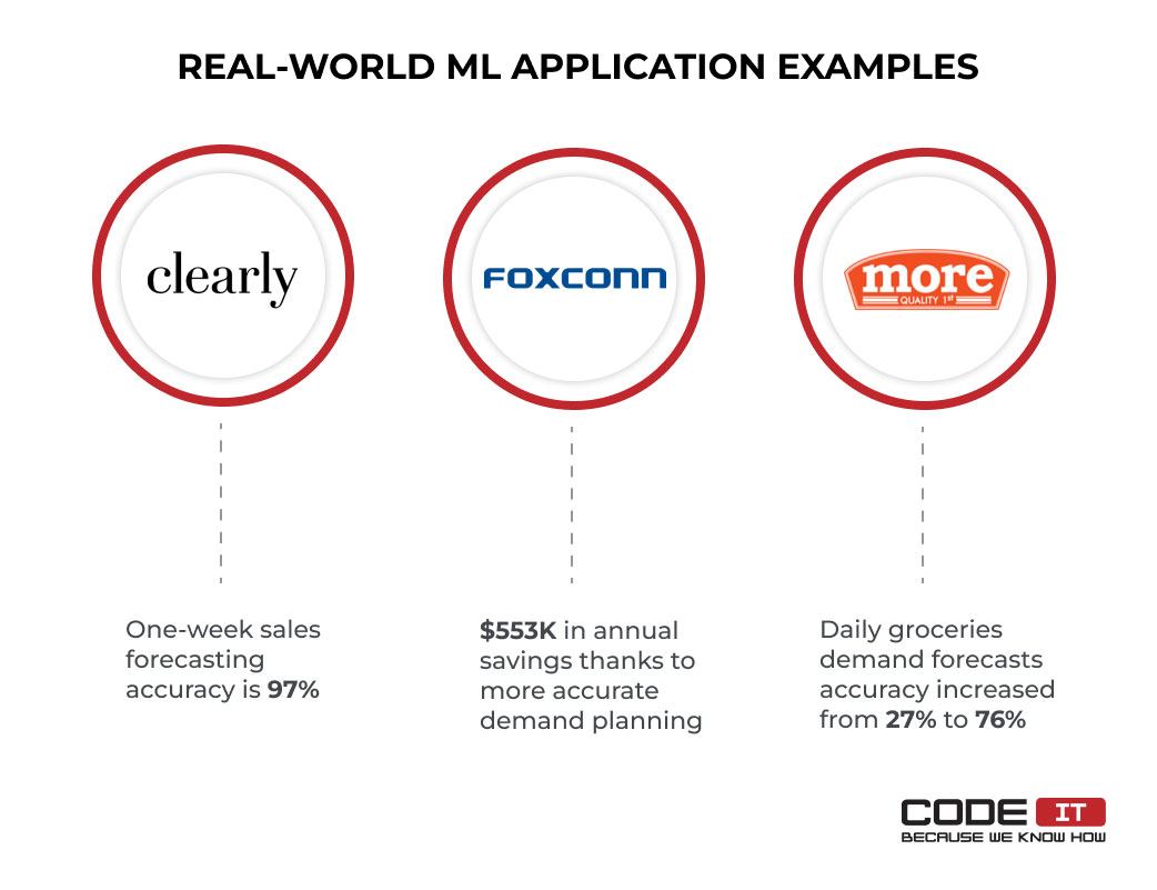 Machine learning in supply chain examples