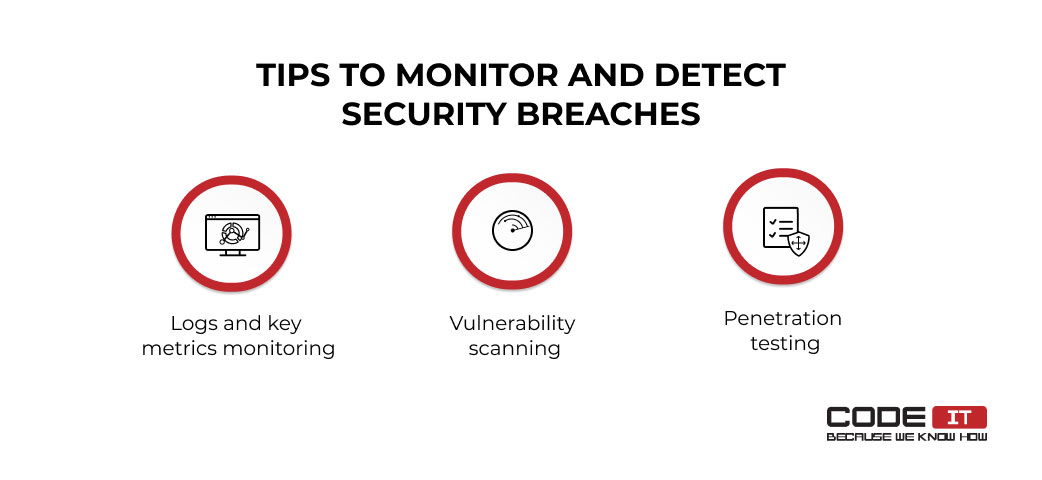 Microservices security monitoring