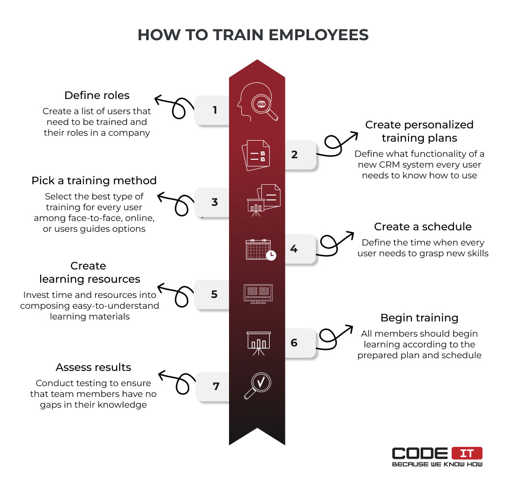 How to train CRM users