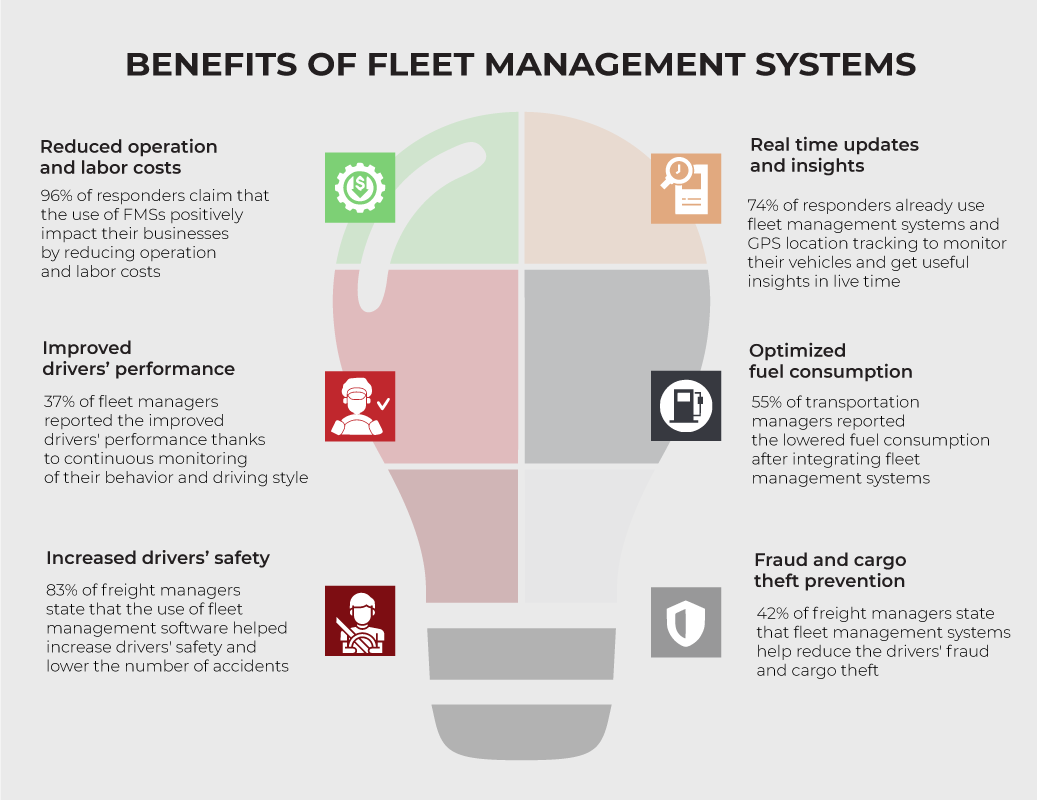 Fleet Management Systems Benefits