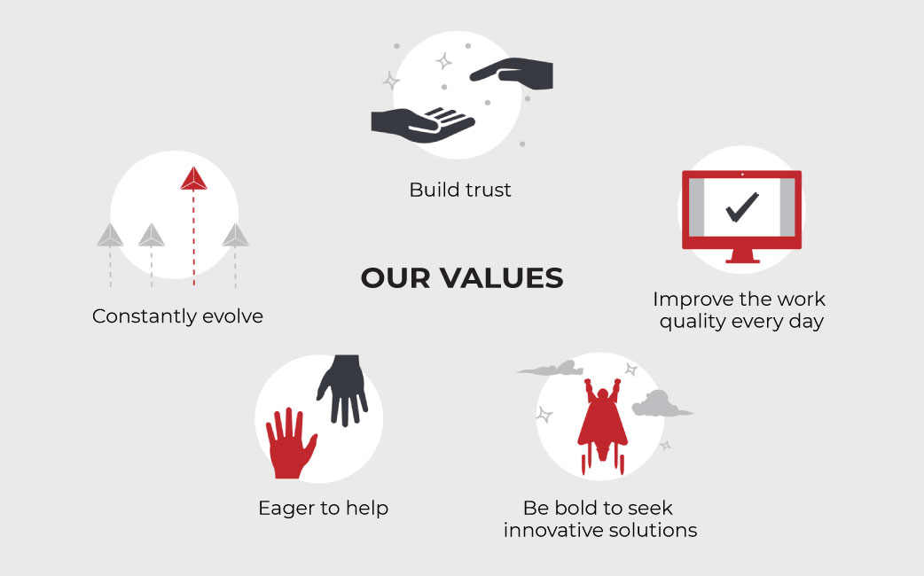 CodeIT's values
