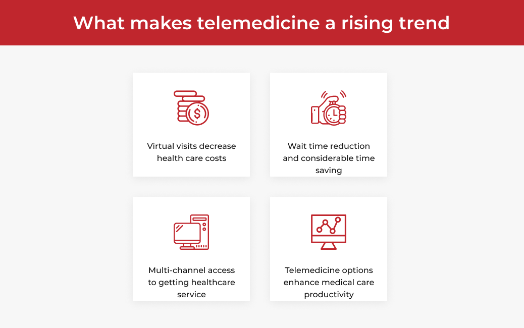  benefits of telemedicine solutions