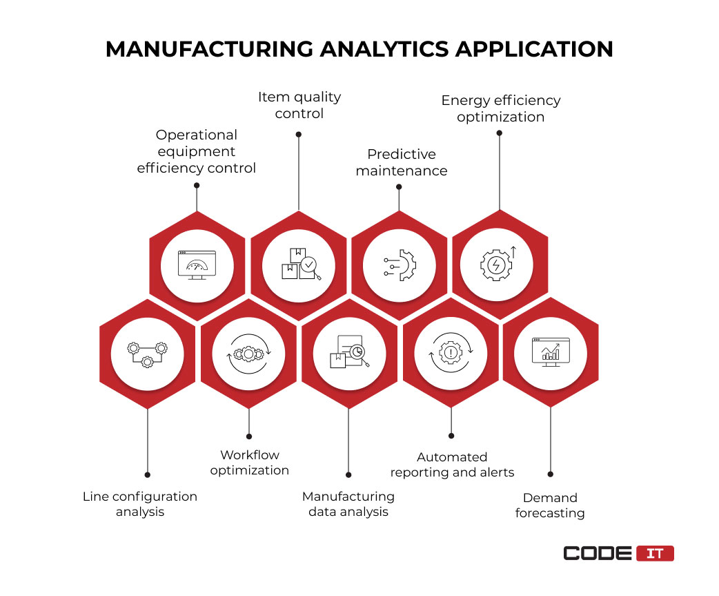applications of manufacturing analytics