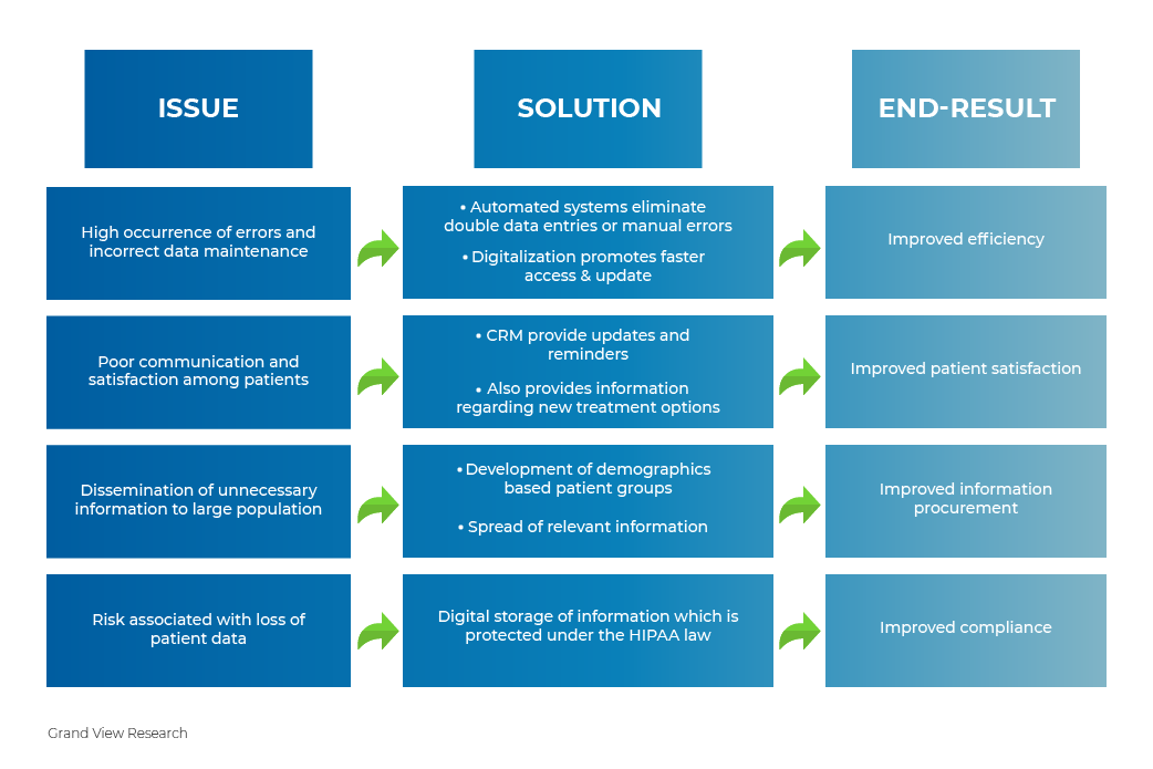 healthcare crm