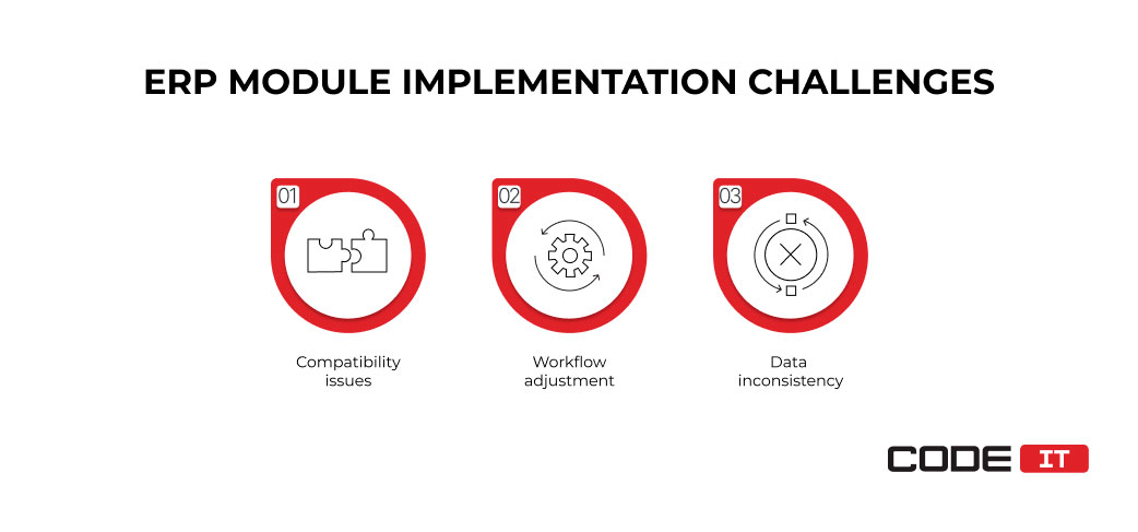 ERP implementation challenges