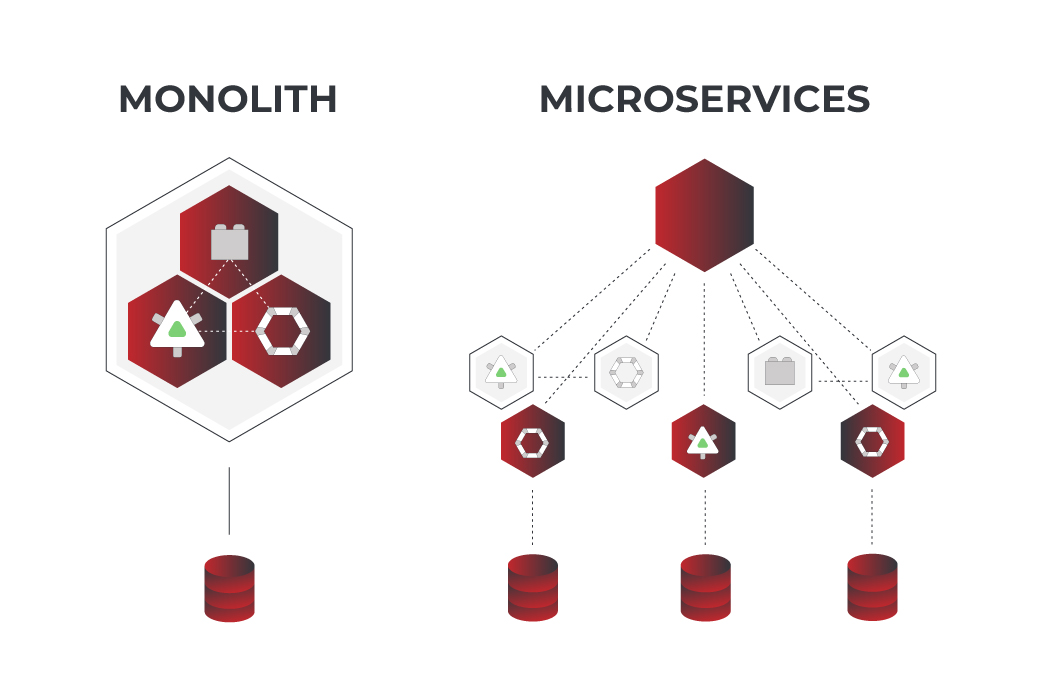 monolithic vs microservices comparison