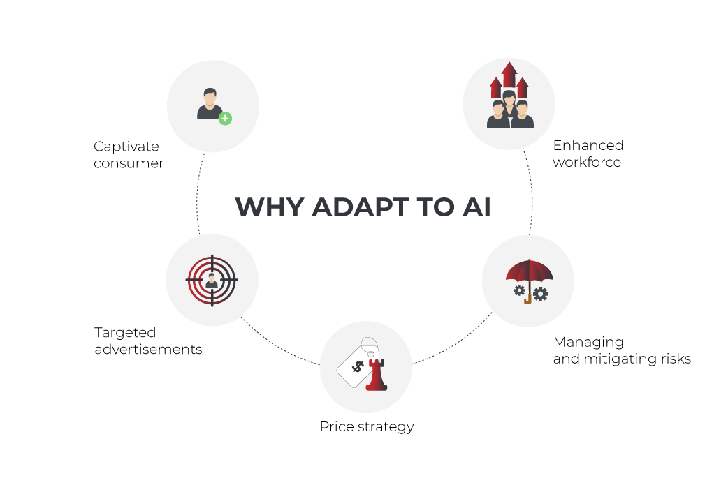 why adapt to AI