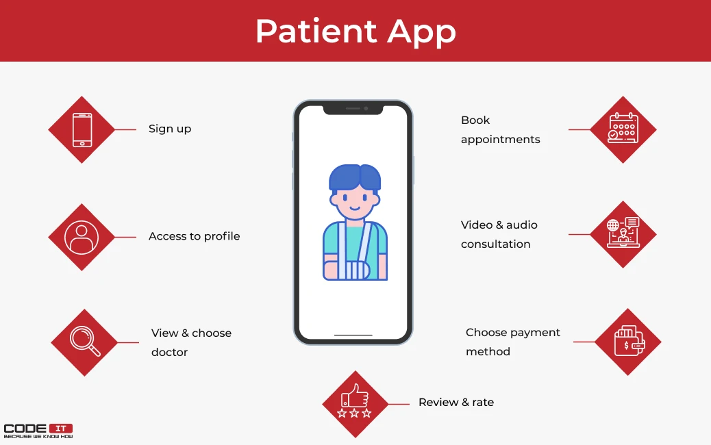  features of telemedicine patient app