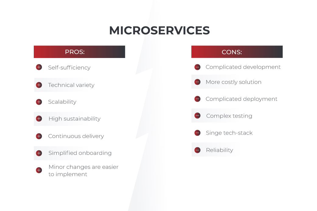 microservices pros and cons