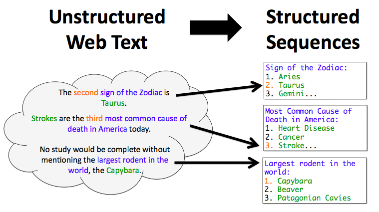 what is nlp used for