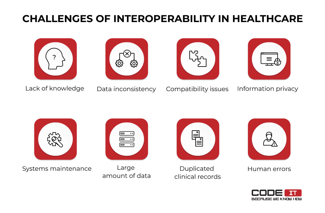 interoperability challenges in healthcare